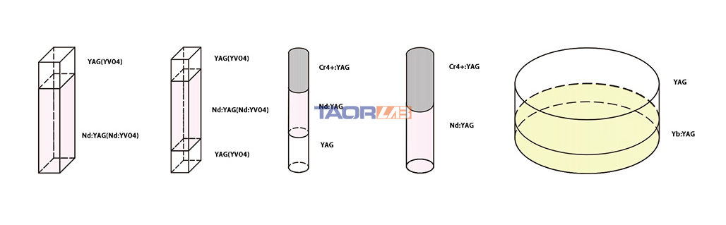 TaorLab laser crystals